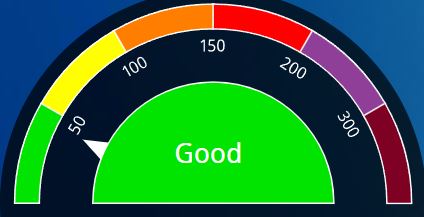 AQI - particulate scores and health