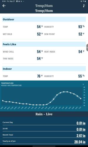 WeatherLink App