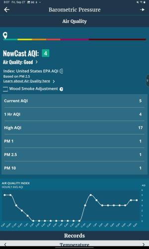 WeatherLink App, AQI