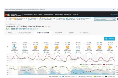 Wunderground